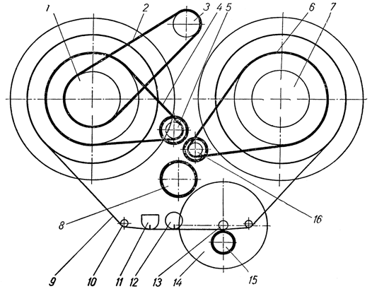 Кинематическая схема лентопротяжного механизма магнитофона 'Астра-2'