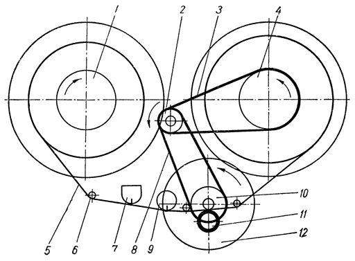 Кинематическая схема лентопротяжного механизма магнитофона 'Чайка-М'